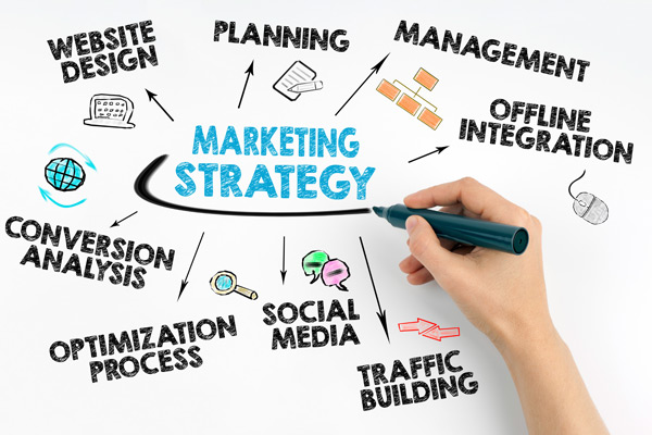 Marketing Strategy Foresight Performance 