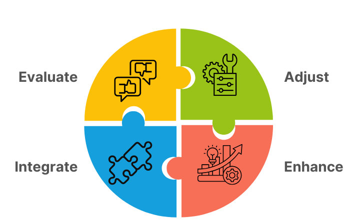 MarTech Optimization