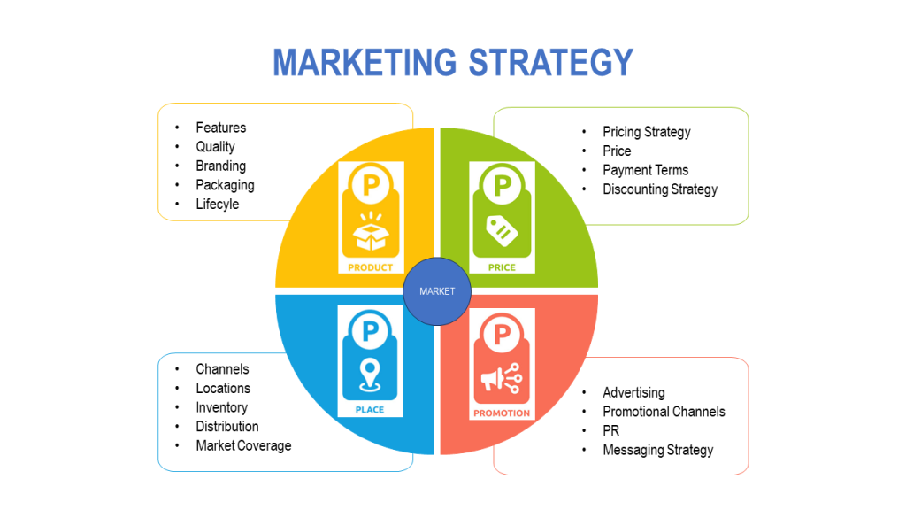 marketing strategies