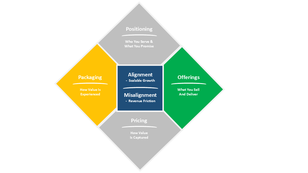 Productization and Packaging