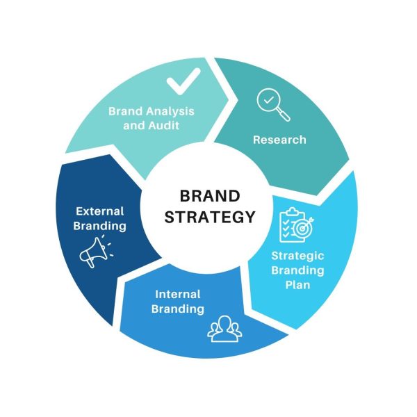 brand strategy (1)