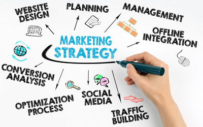 marketing-strategy-includes-400